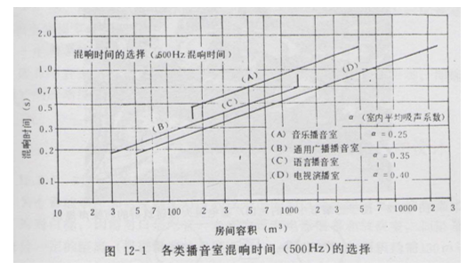 演播室聲學設計