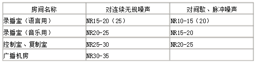 演播室聲學設計