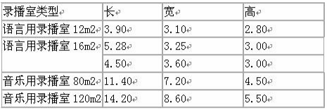 演播室聲學設計