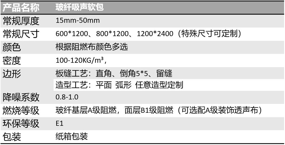 吸聲軟包