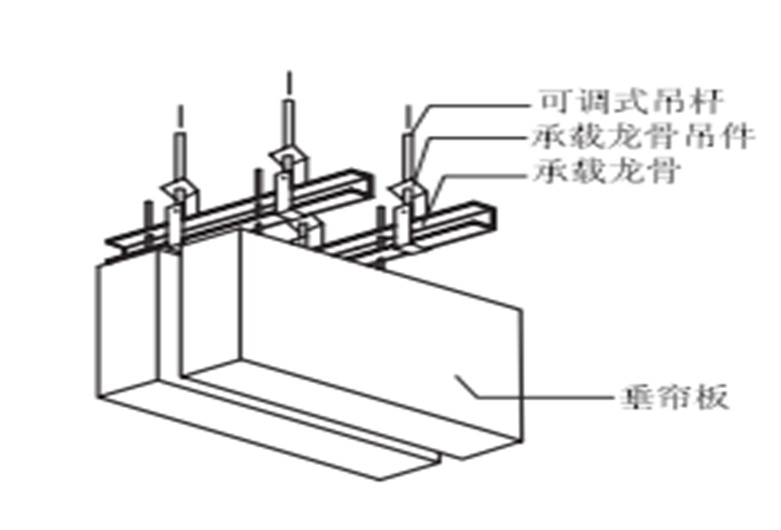 空間吸聲錘片