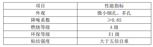 聚砂無纖維吸聲噴涂